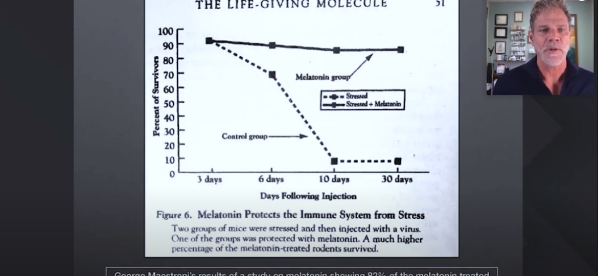 MELATONIN LITTLE KNOWN SECRET FOR AUTOIMMUNE DISEASES